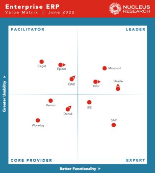 2022enterprisematrix