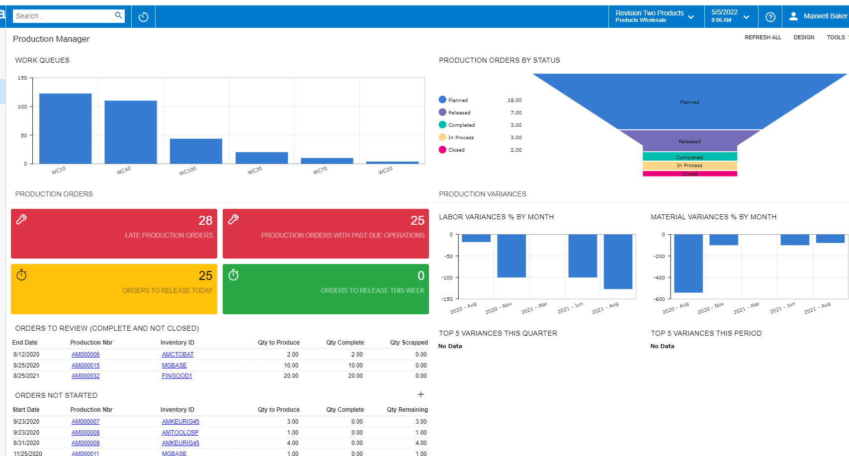 Production dashboard
